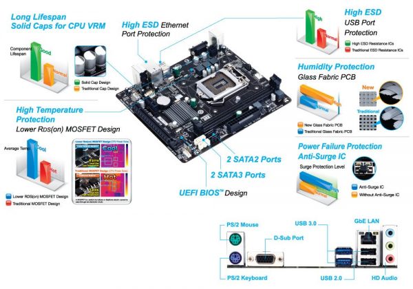 gigabyte ultra durable motherboard lga 1150