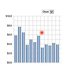 Logitech Presenter R400 Laser Presentation Remote