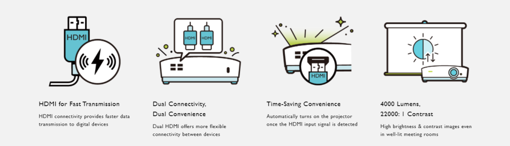 BenQ MS50P SVGA Business Projector For Presentation