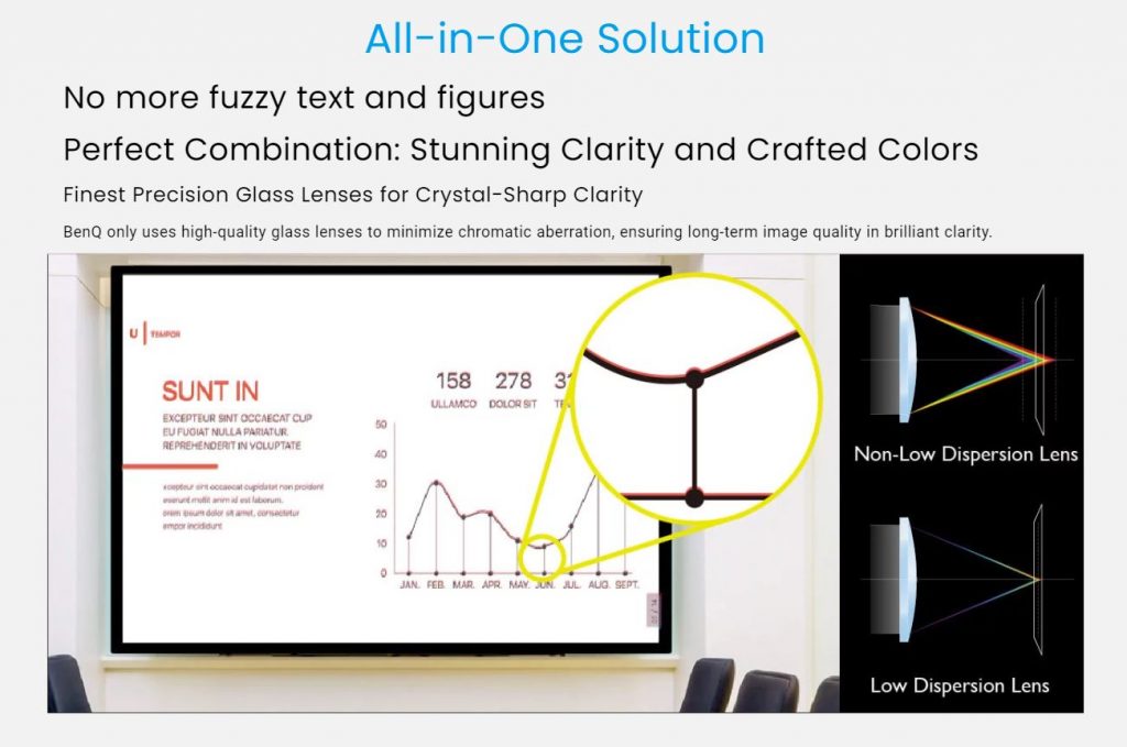 BenQ MW560 Meeting Room WXGA Business Projector